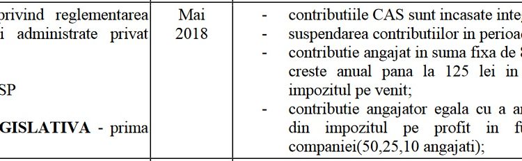 Este oficial: Guvernul PSD-ALDE ne fură din banii de pensie! Îndrăznește să crezi!