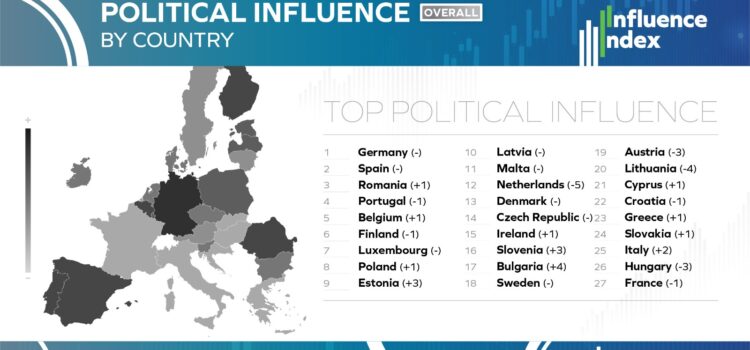 Activitatea europarlamentarilor USR duce România pe locul 3 ca influență în Parlamentul European